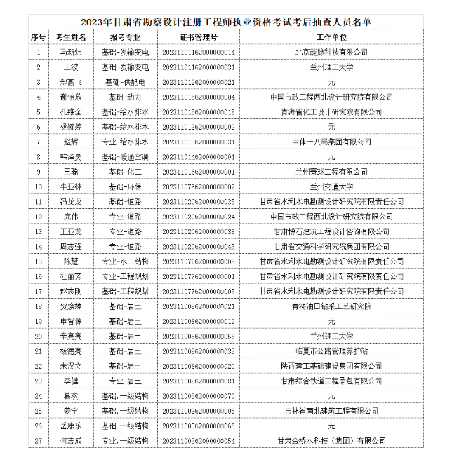 注意，甘肅勘察設(shè)計(jì)考后復(fù)核抽查27人