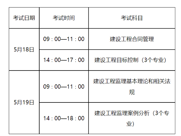 2地區(qū)發(fā)布2024監(jiān)理工程師職業(yè)資格考試報(bào)名通知