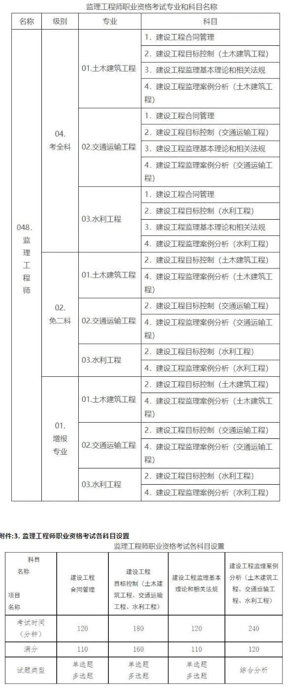 陜西發布2024監理工程師職業資格考試報名通知