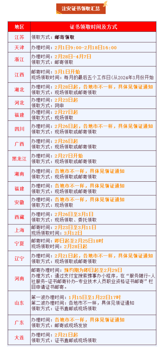 領證！新增2地注安證書領取通知、共計21省！