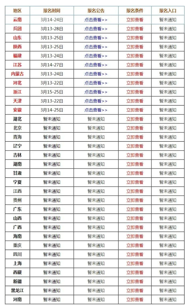 8地區(qū)發(fā)布2024監(jiān)理工程師職業(yè)資格考試報(bào)名通知