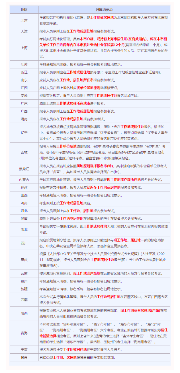 注意！注安是否可以【異地/跨省】報考呢？
