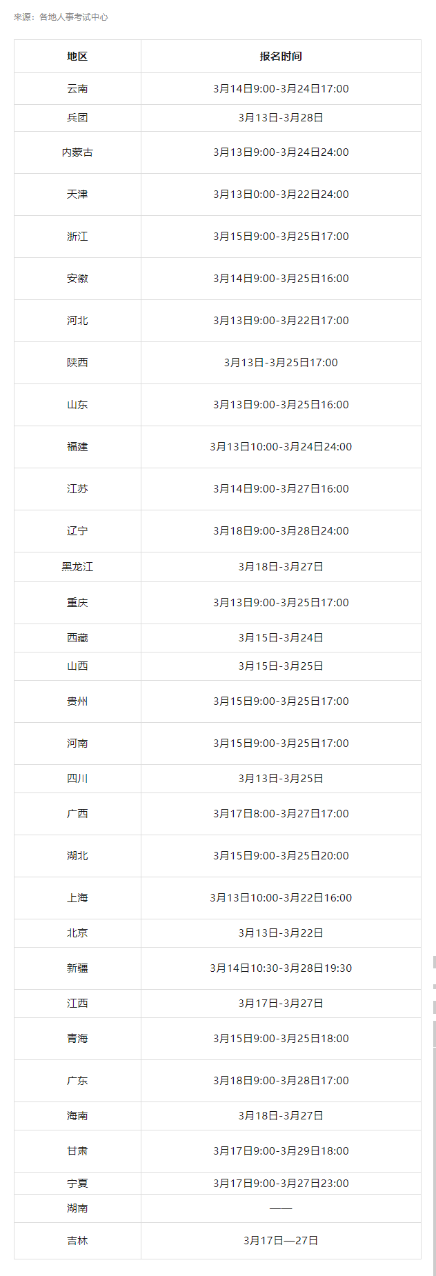 新增3地：發(fā)布2024監(jiān)理考試報名通知！
