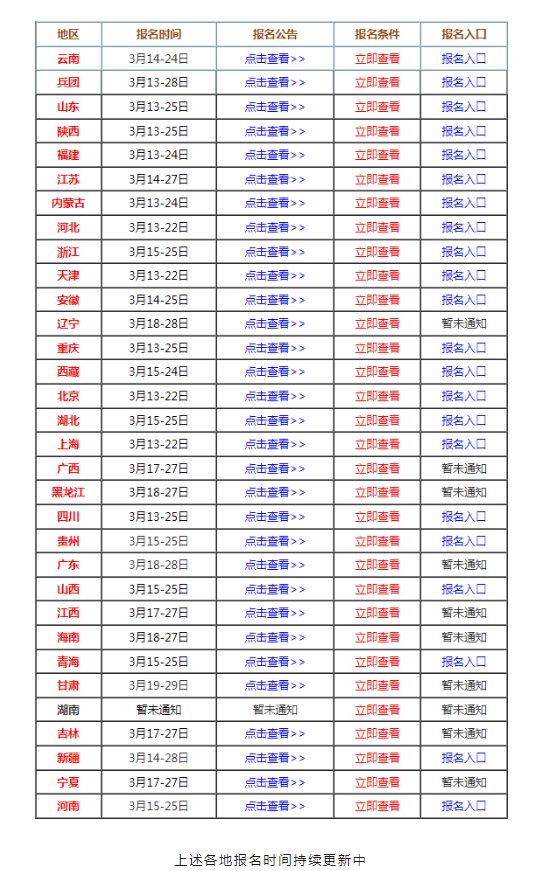 22地監(jiān)理報名入口開通，速看報名匯總！