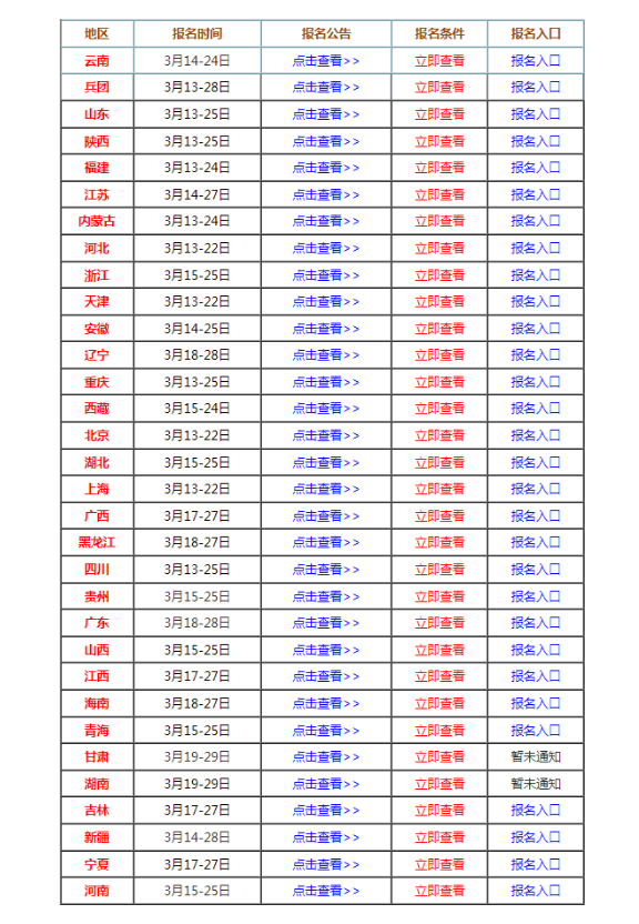 2024年全國各地監理工程師報名時間均已公布