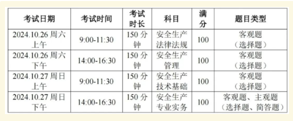 抓緊拿證大綱未更新、注安備考攻略來啦！