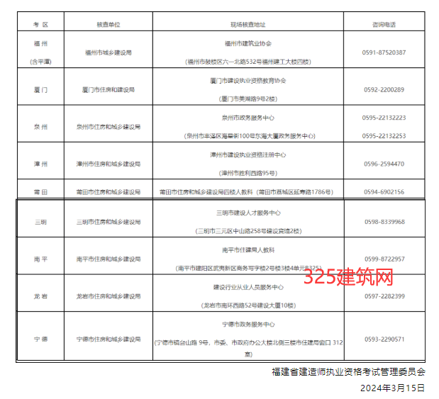 新增1省機考、筆考并行！二建合格線按60%劃定