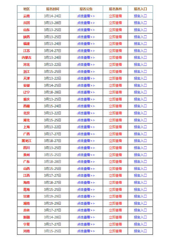 速看：全國各地2024年監理工程師報名入口均已開通！