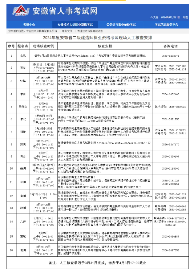 重要！4地今天新出二建報名、領證消息