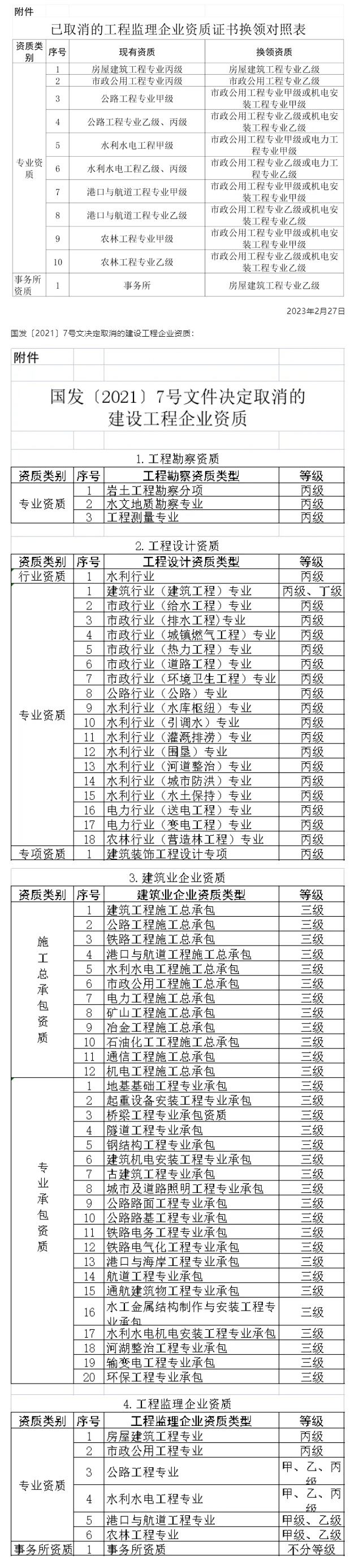 住建廳答復：關于建筑業資質證書換領事宜！