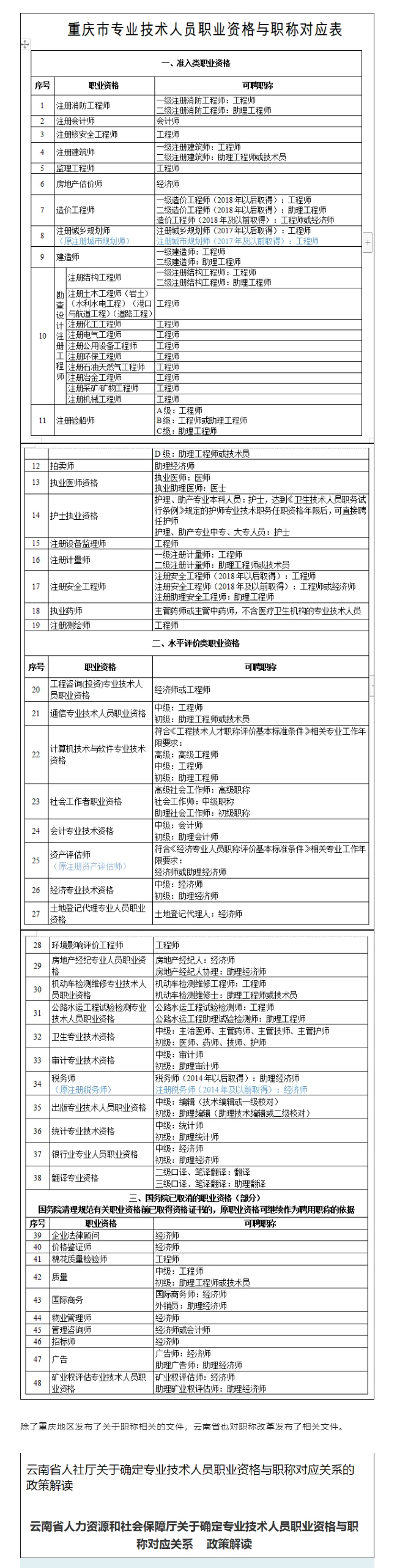一證兩用！這些證書效力等同職稱！