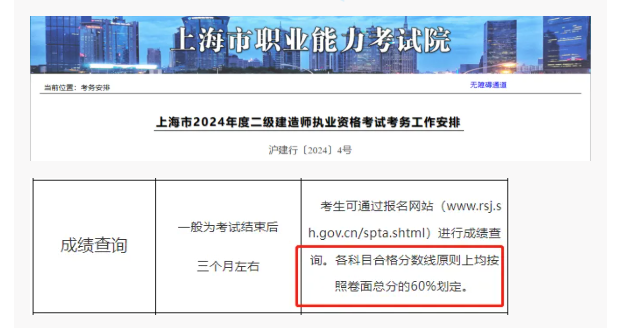 24年合格標(biāo)準(zhǔn)公布二建合格線！