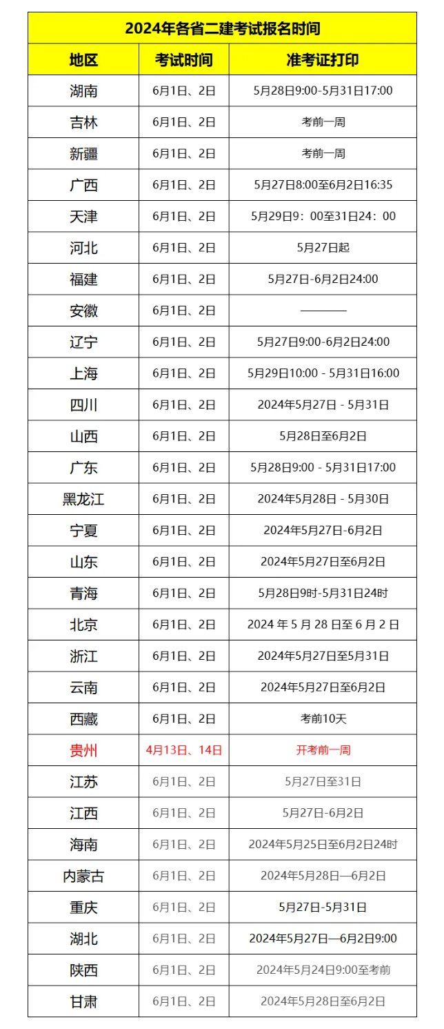 2024二建各省準考證打印時間匯總