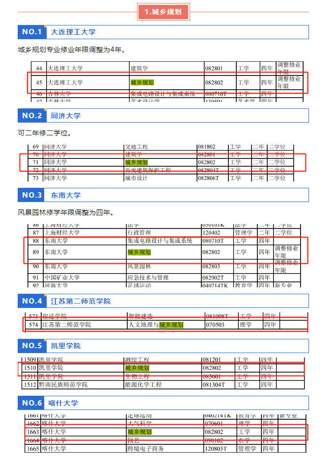 今年起，建筑專業改為4年制！