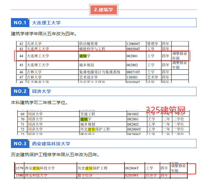 今年起，建筑專業改為4年制！