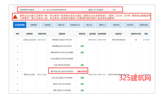 住建廳 ：建造師人數不足，撤銷資質證書！
