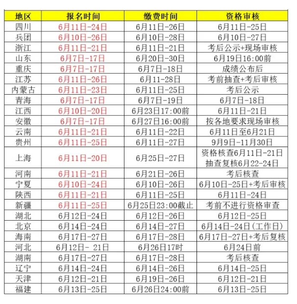 2024年一級建造師報名進行中