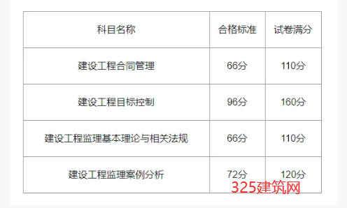 什么時候能查2024年的監理考試成績？