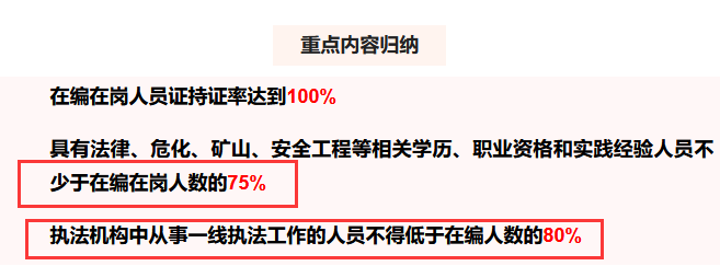 事業單位開“卷”安全工程師了 ！