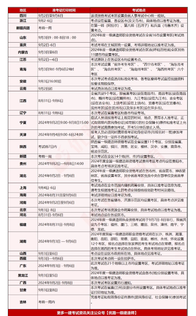 24年一建準考證打印時間和考試地點匯總！