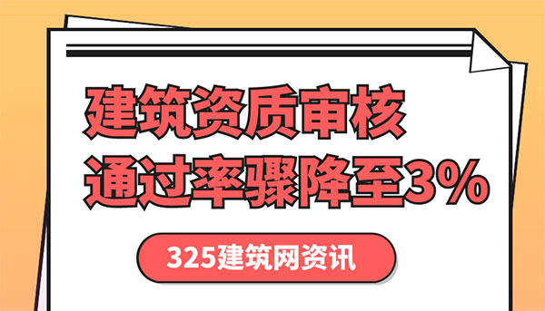 建筑資質(zhì)審核通過率驟降至3%？