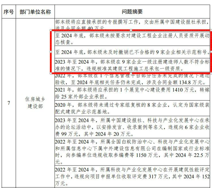 建筑資質(zhì)審核